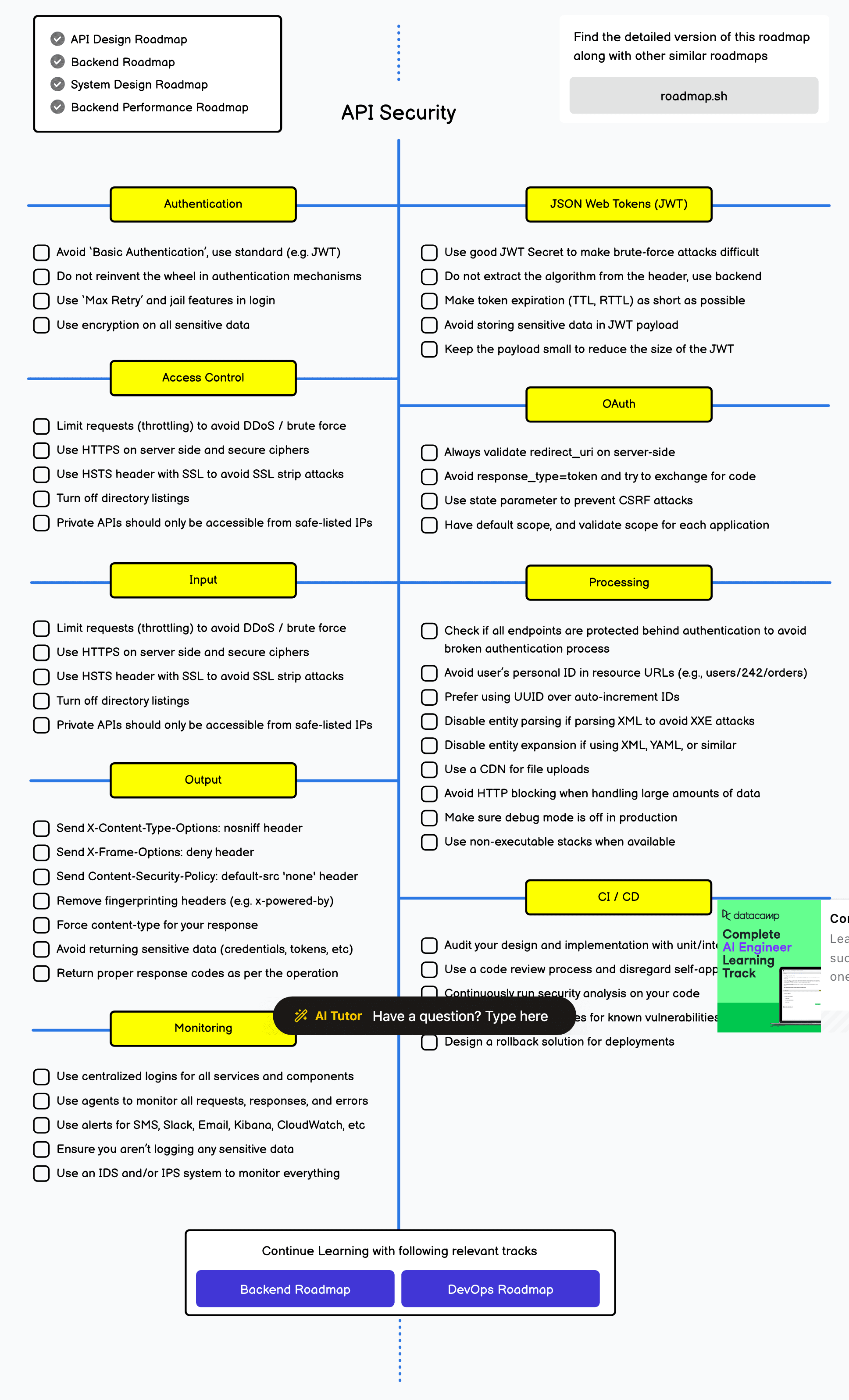 Roadmap API Security · BP