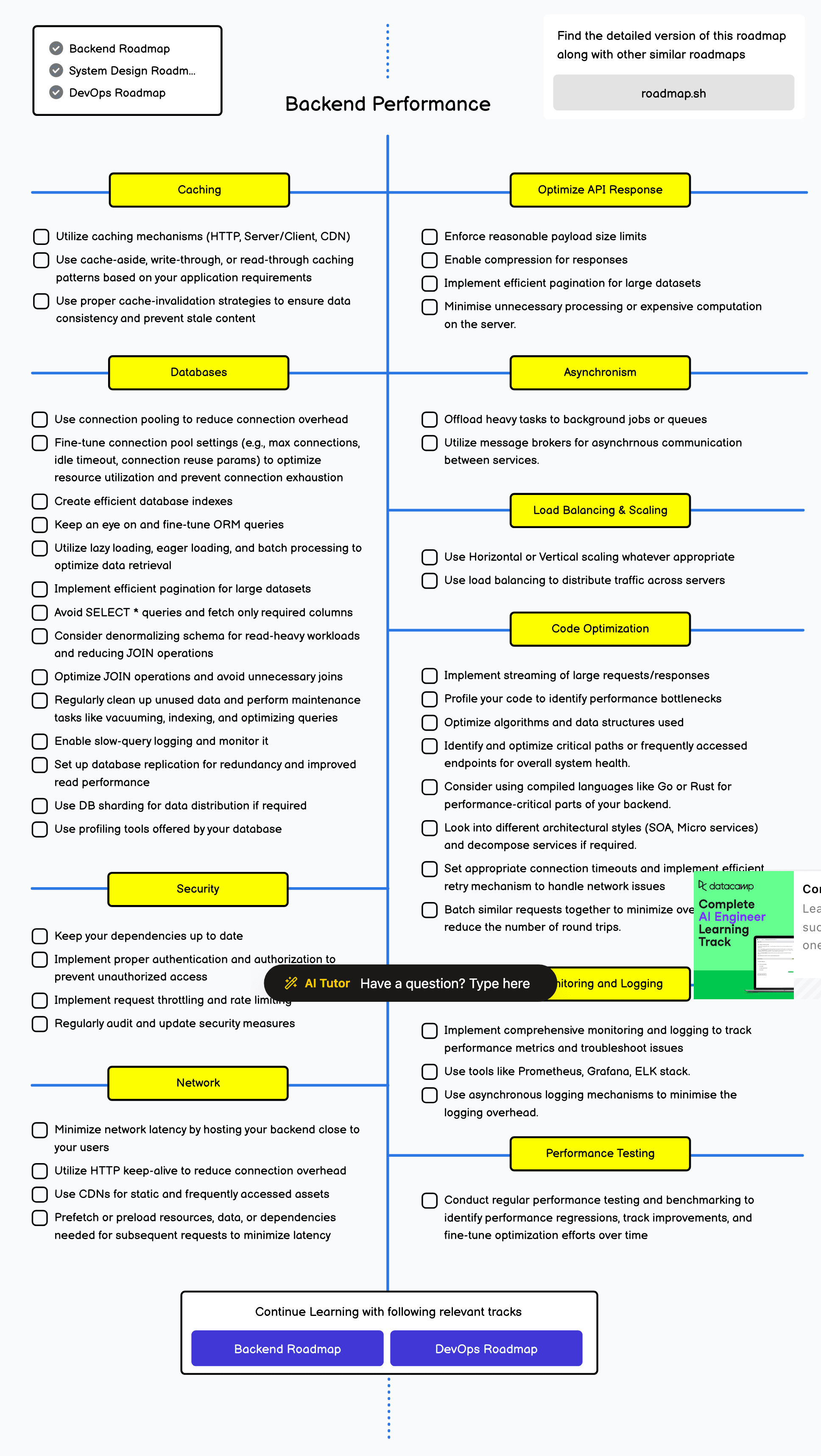 Roadmap Backend · BP
