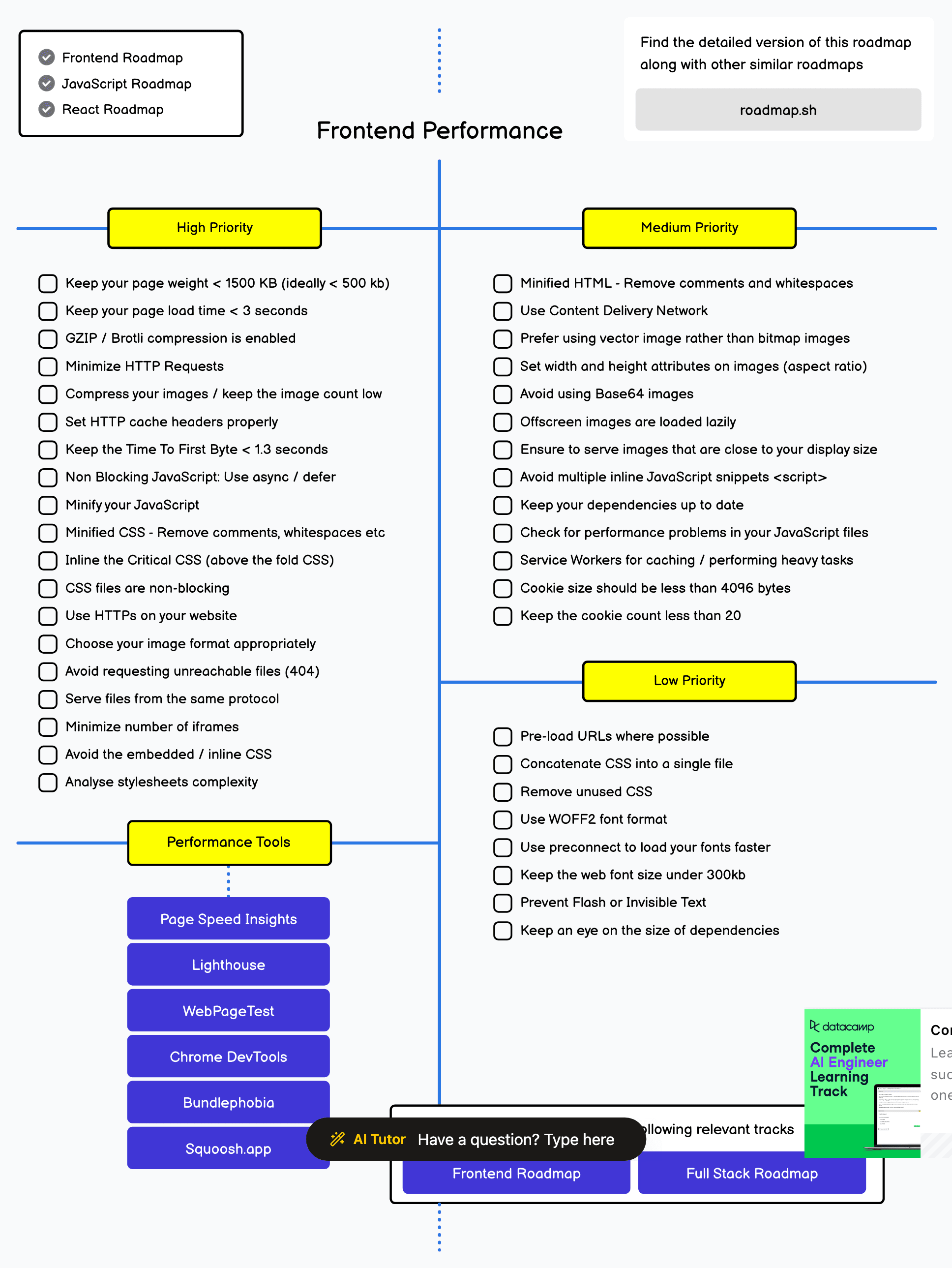 Roadmap Frontend · BP